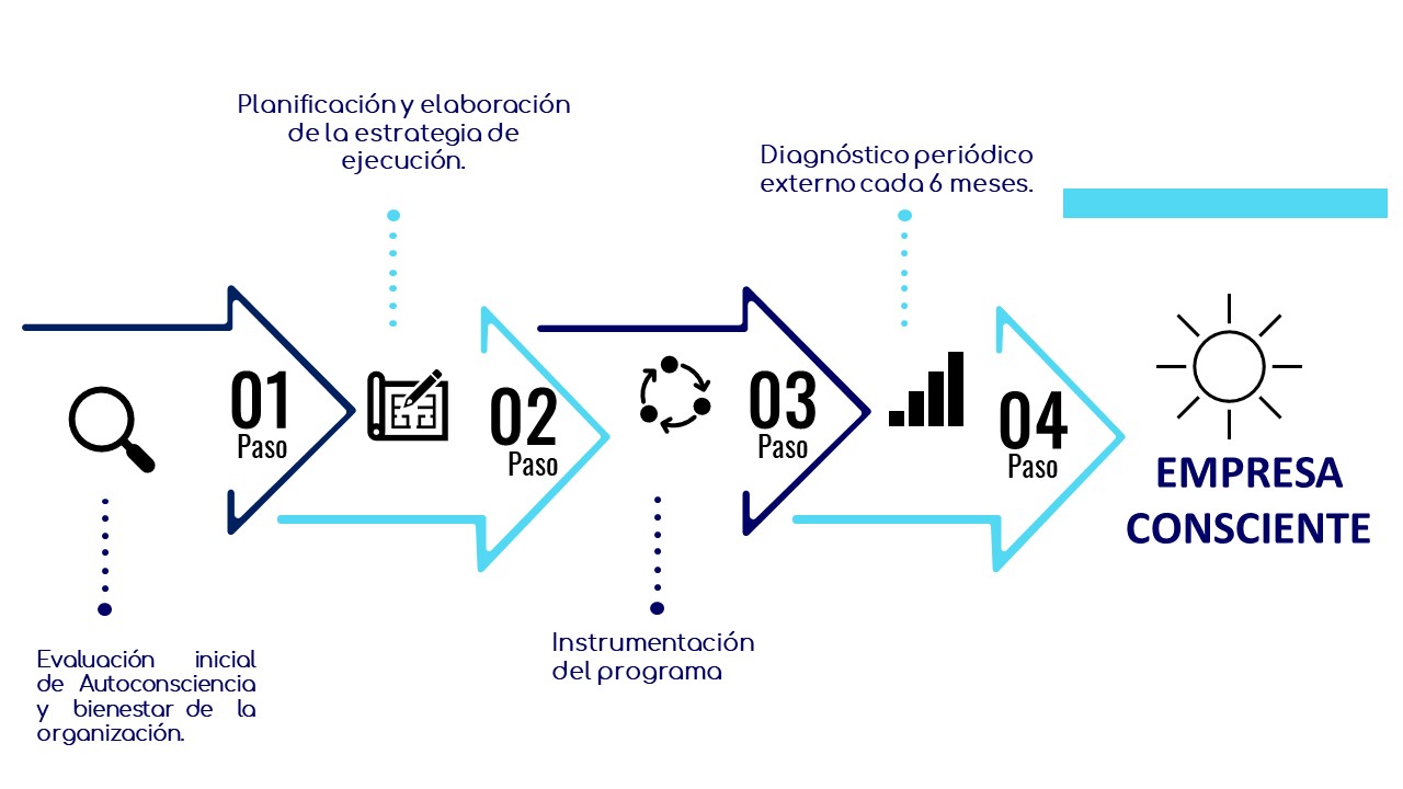empresa consciente